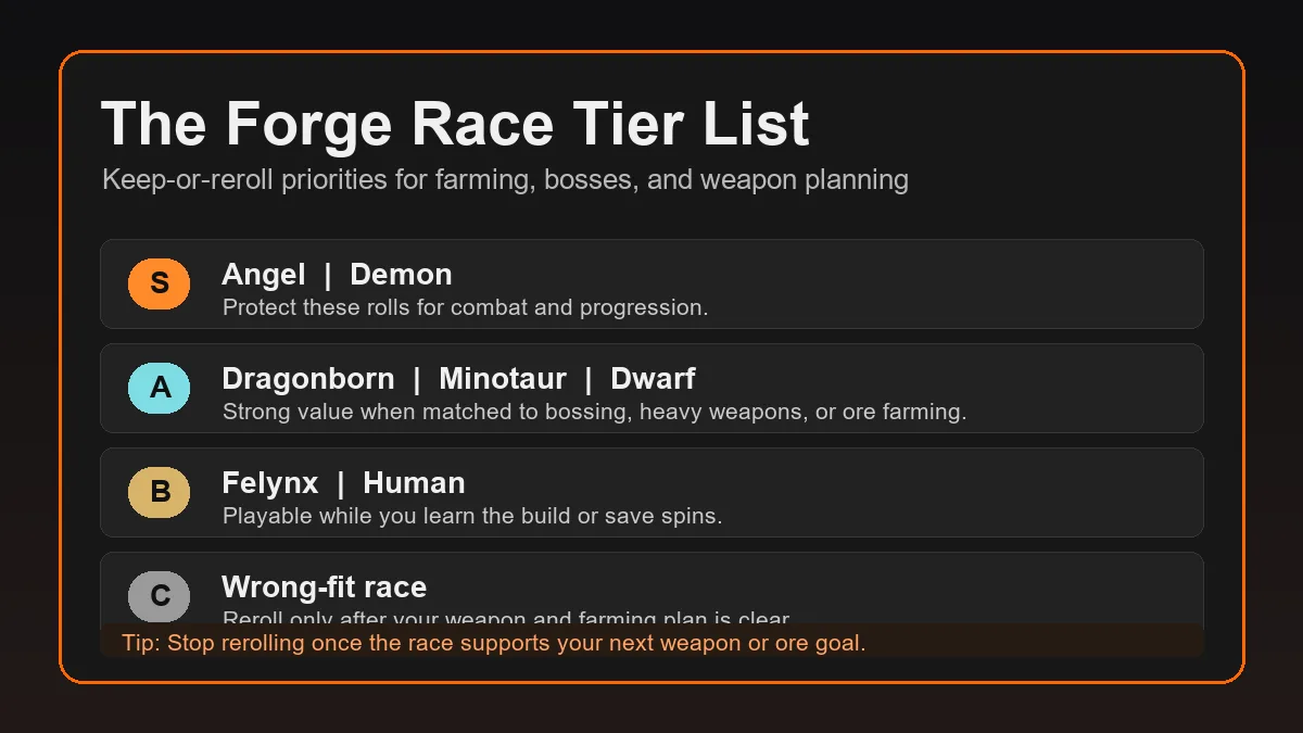 The Forge Race Tier List Infografik mit S-, A-, B- und C-Reihen
